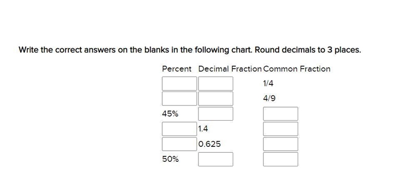 Write the correct answers on the blanks in the following chart. Round decimals to-example-1