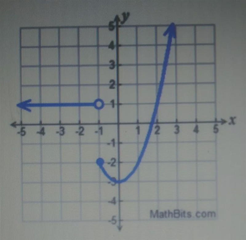 What is the average rate of change over the interval [-4,-2]Type the numerical value-example-1