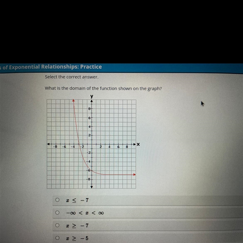 What is the domain of the function shown on the graph?-example-1