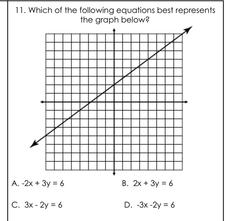 11. Which of the following equations best represents the graph below? A. -2x + 3y-example-1