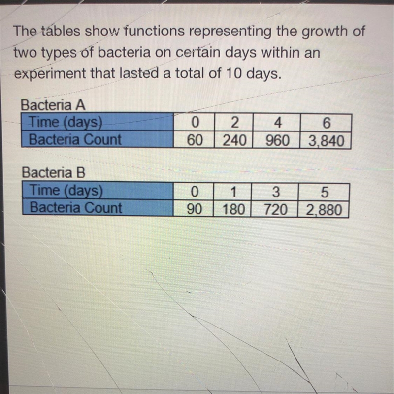 PLS HELP!! PThe tables show functions representing the growth of two types of bacteria-example-1