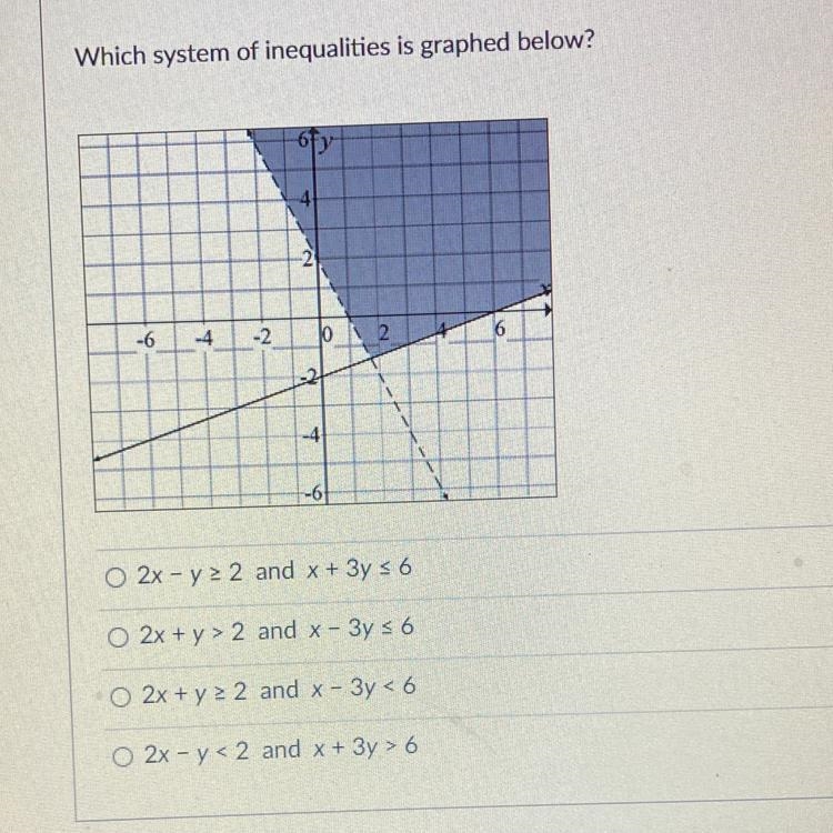 I need to know what system of inequalities is graphed below-example-1