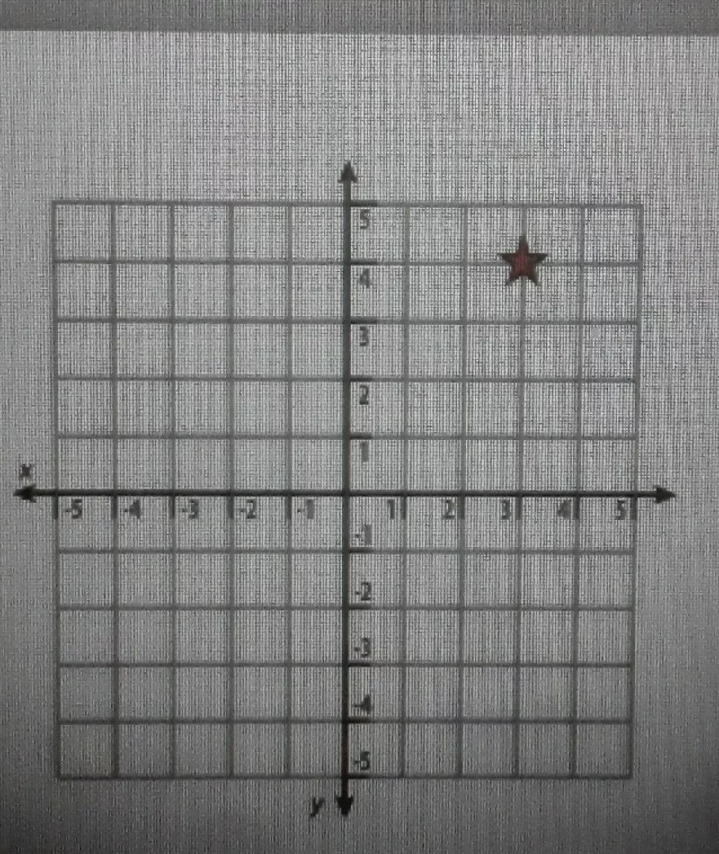 the location of the red star is (3, 4).if it was reflected across the y-axis what-example-1