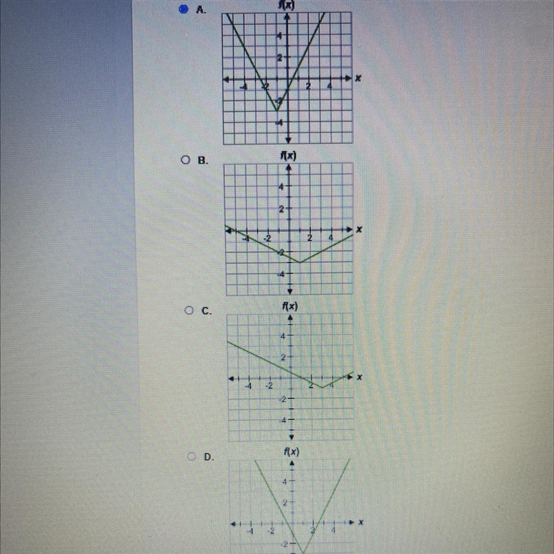 Which graph represents function f? f(x) = 2|x − 1|– 3-example-1