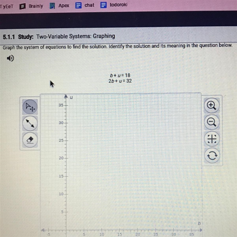 Graph the system of equations to find the solution. Identify the solution and its-example-1