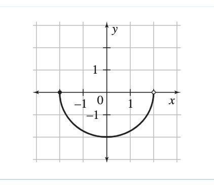 Each graph shows a relation. The first and second numbers of each ordered pair in-example-1