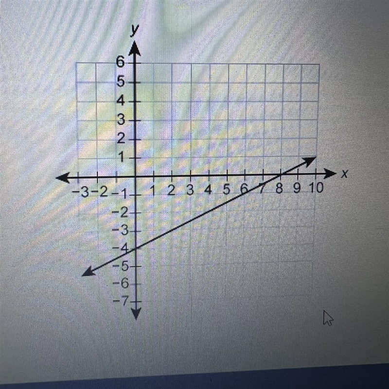 Help please what is the slope of this-example-1