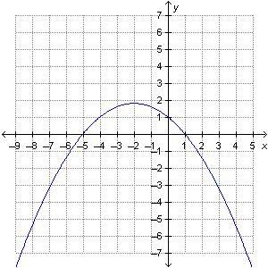 Which quadratic function is represented by the graph?-example-1