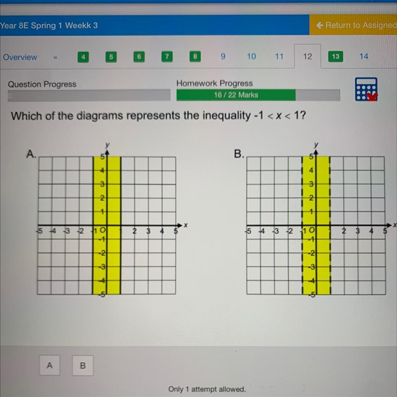 Which of the diagram represents the inequality -1-example-1