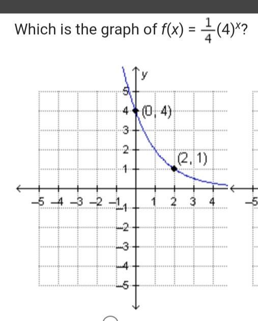 PLEASE HELP Which is the graph of f(x) = 1/4 (4)x? No links-example-1