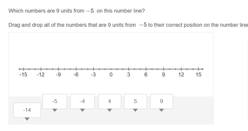 Which numbers are 9 units from −5 on this number line? Drag and drop all of the numbers-example-1