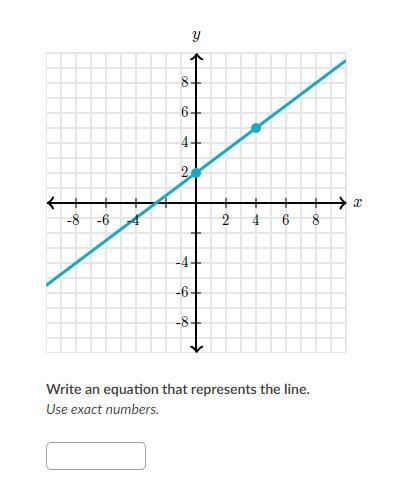 Write an equation that represents the line. Use exact numbers.-example-1