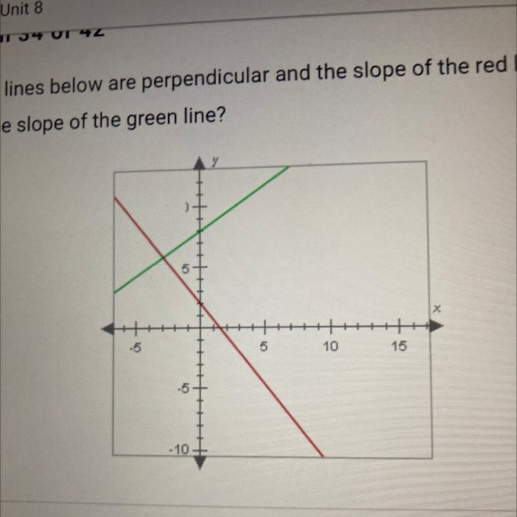 If the two lines below are perpendicular and the slope of the red line is - what is-example-1