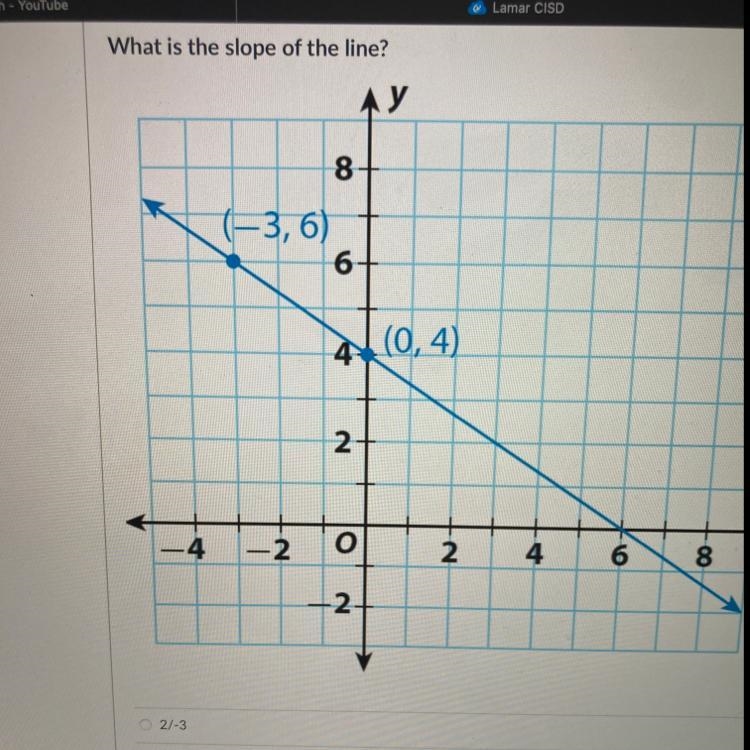 What is the slope of the line?-example-1