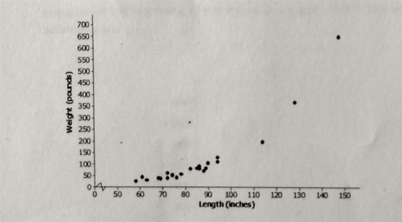 the scatter plot below was constructed using data on length and inches (x) of several-example-1