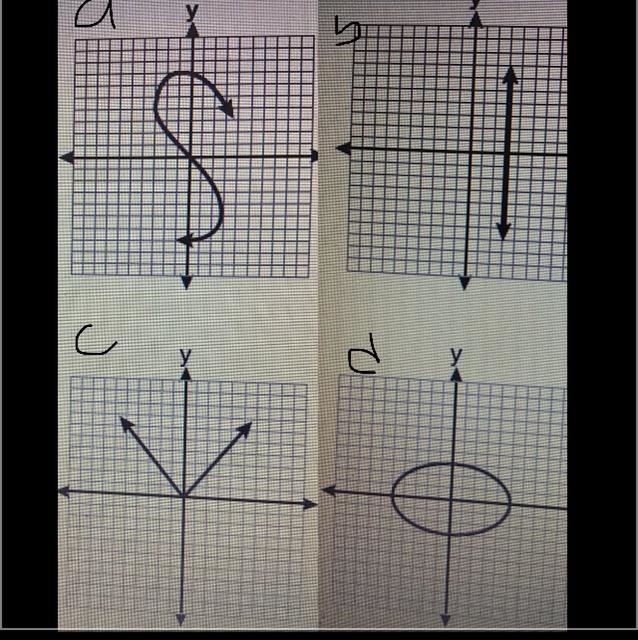 Which graph represents a function-example-1