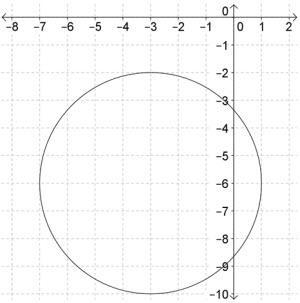 15 POINTS Write an equation in standard form for the given circle A.) (x+3)^2 + (y-example-1