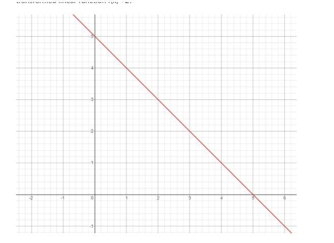 Help its a math problem * please see attached images below ....The graph of f(x) is-example-1