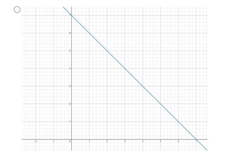 Help its a math problem * please see attached images below ....The graph of f(x) is-example-2