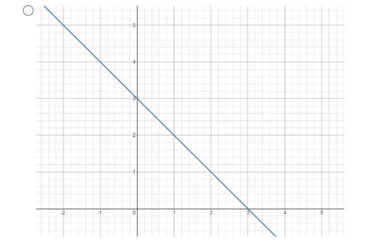 Help its a math problem * please see attached images below ....The graph of f(x) is-example-3