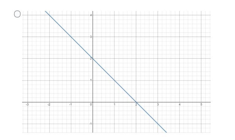 Help its a math problem * please see attached images below ....The graph of f(x) is-example-4