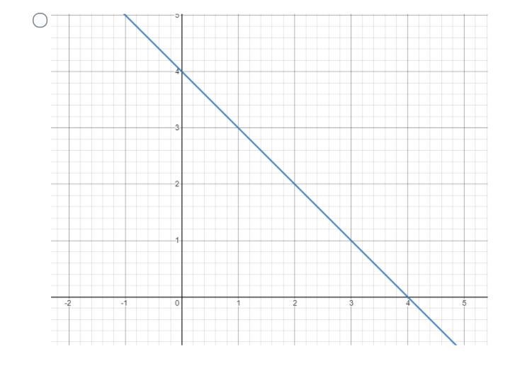 Help its a math problem * please see attached images below ....The graph of f(x) is-example-5