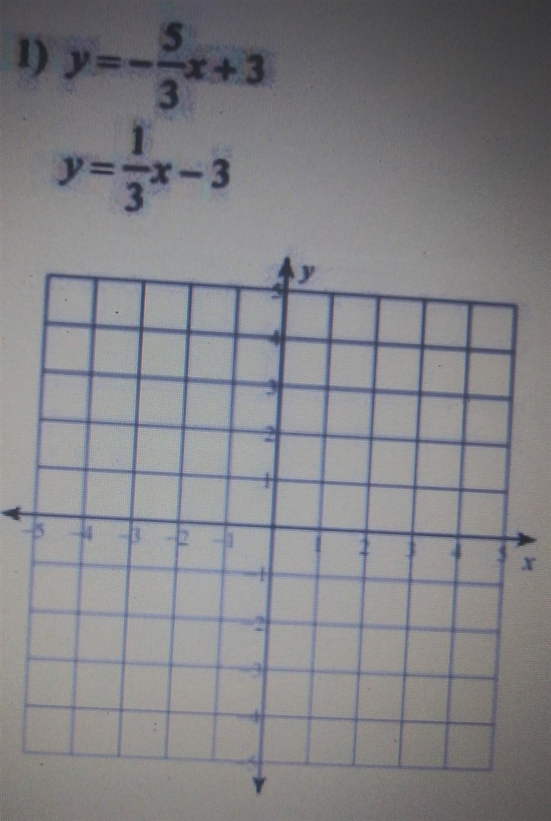 Solve the system by graphing; y= -5/3x + 3 y= 1/3x - 3-example-1