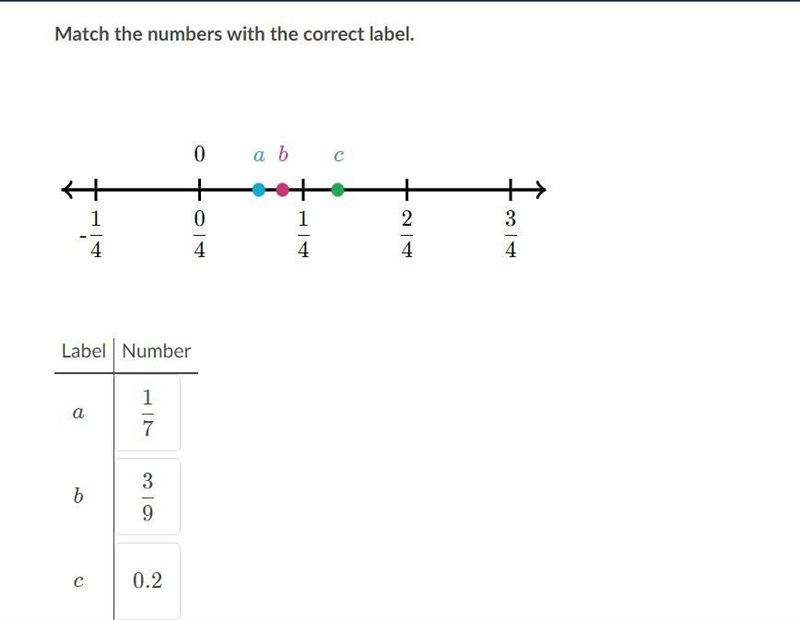 Match the numbers with the correct label.-example-1