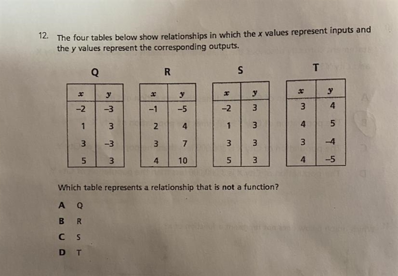 Which table represents a relationship that is not a function? А Q B R С S D T PLSS-example-1