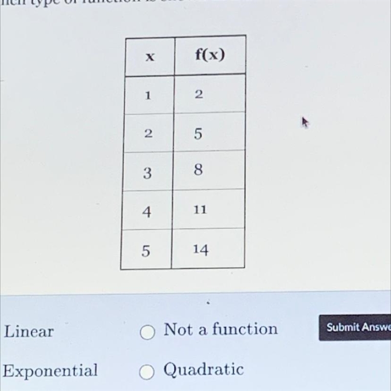 Which type of function is shown in the table below-example-1