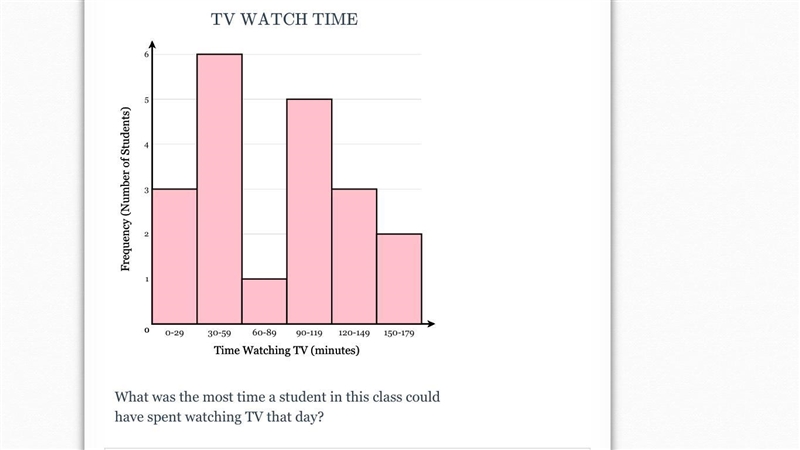 What was the most time a student in this class could have spent watching TV that day-example-1