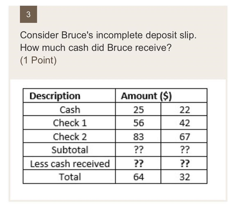 Consider Bruce's incomplete deposit slip. How much cash did Bruce receive?-example-1