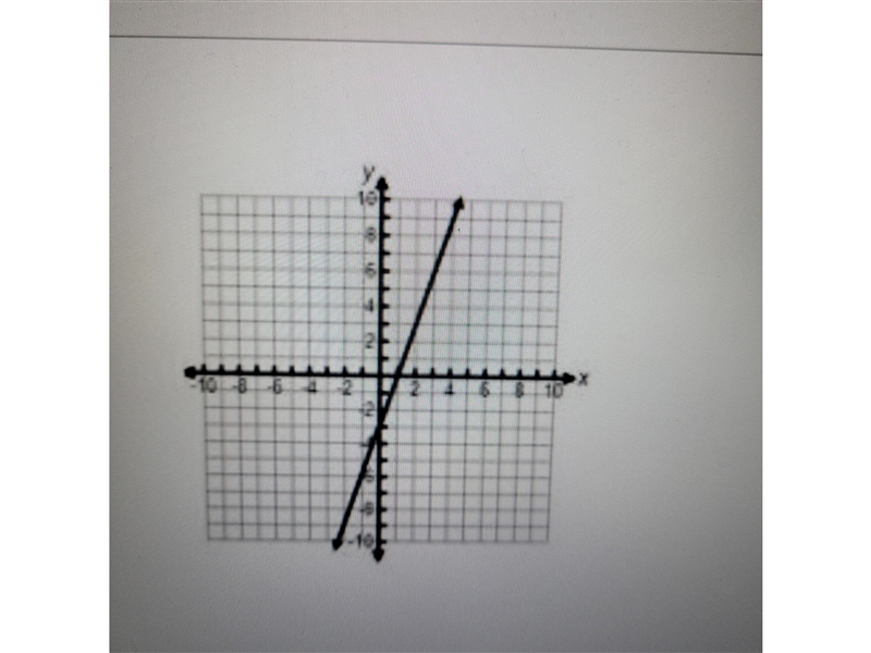 what is the slope of a line that is parallel to the x-axis? m=what is the slop of-example-1