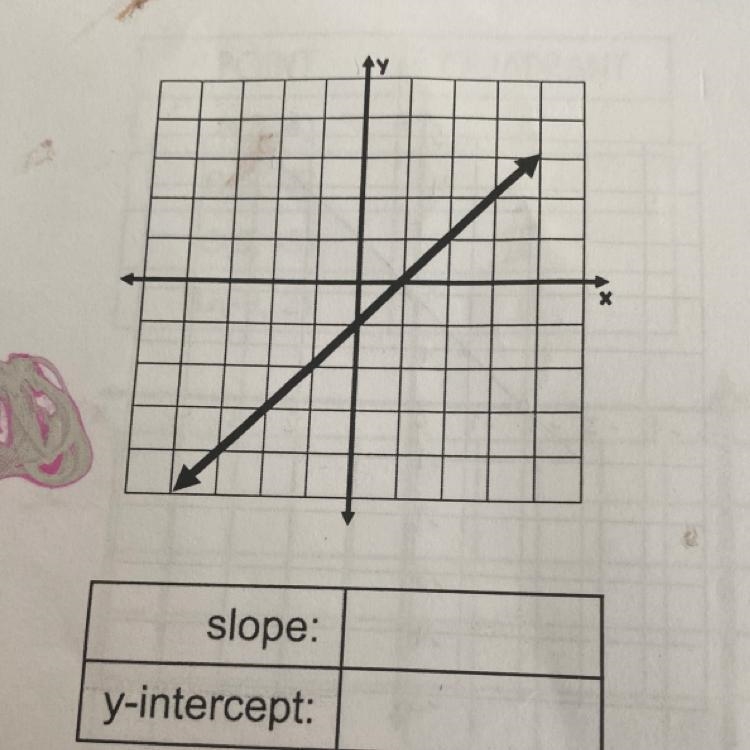 Slope: y-intercept: HELP-example-1