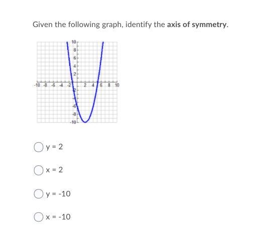 Help!Given the following graph, identify the axis of symmetry.-example-1