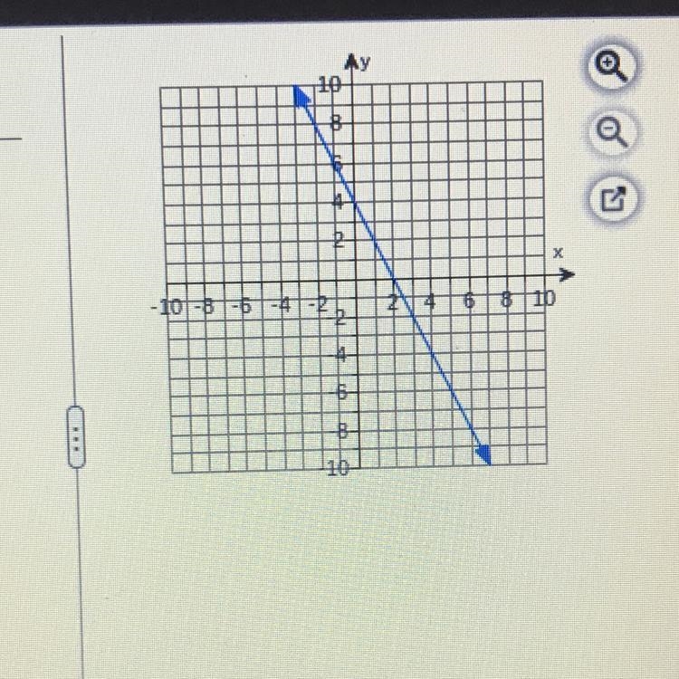 Write an equation of the line-example-1