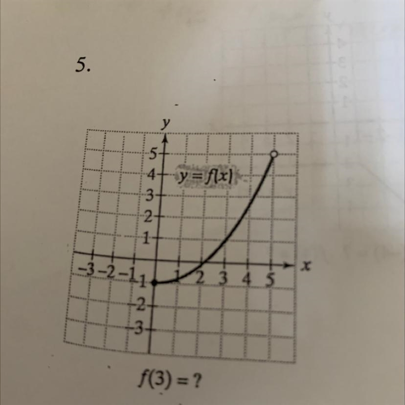 Algebra 3, in the excercise size the graphs to determine the functions domain and-example-1