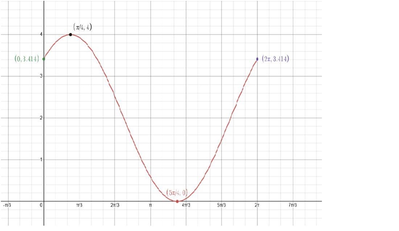 sketch the graph in the format of the graph in the picture. only plot the first stated-example-1