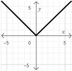 Which one of these graphs is not a function? a b c d-example-2