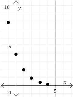 Which one of these graphs is not a function? a b c d-example-3