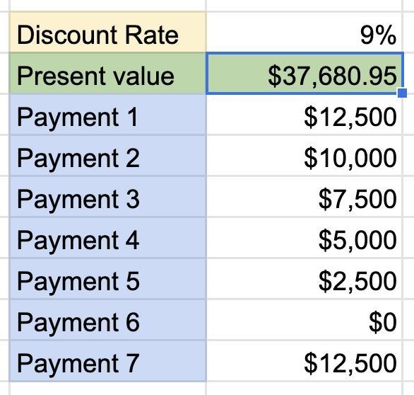 Walt i evaluating an invetment that will provide the following return at the end of-example-1