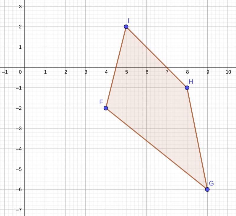 The points F(4, -2), G(9, -6), H (8, -1), and I (5, 2) form a quadrilateral. Find-example-2