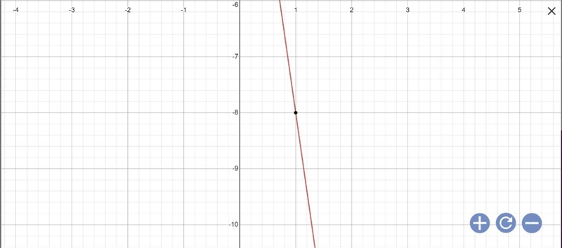 Y=-7x-1 Can you help me please, I need to graph it thank you in advance-example-2