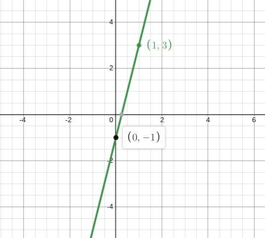 Graph: y - 4x >= - 1 then shade in the side that satisfies the inequality.-example-1