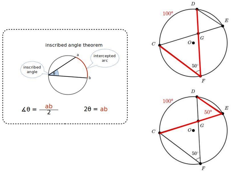 What is the measure of \angle DEG∠DEGangle, D, E, G on circle OOO?-example-1