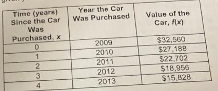 Juan bought a car for $32,560. He knows the car will decrease in value over time. The-example-1