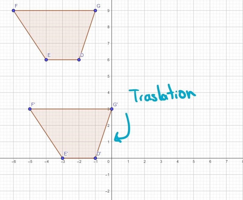 The vertices of quadrilateral DEFG are D(-2, 6), E(-4, 6), F(-6, 9), and G(-1,9). Find-example-2