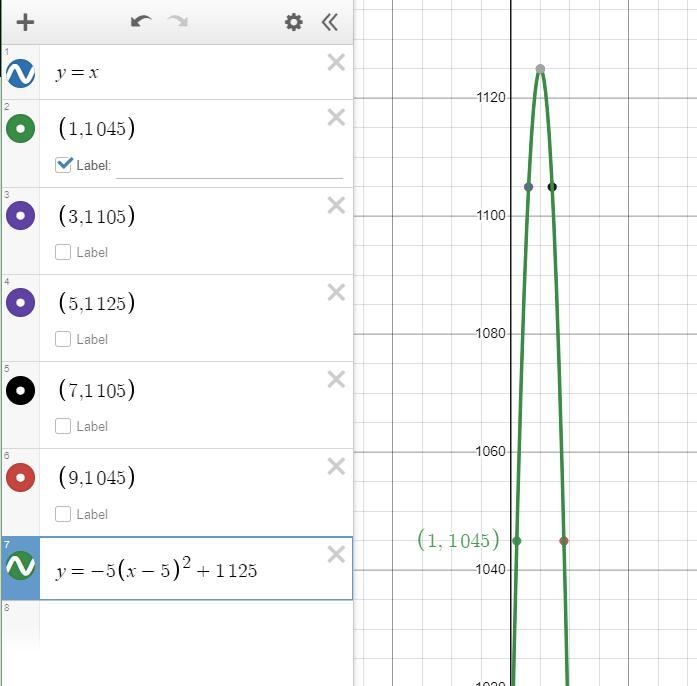 What is the equation of the quadratic that models the data-example-1