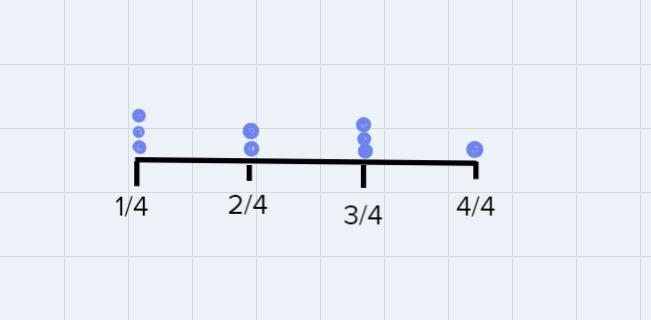 Mrs.Byrne's class went raspberry picking. The data show the weights of the cartons-example-2