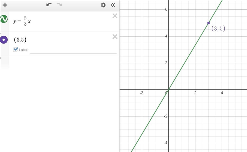 Write an equation for the line in point-slope and slope-intercept forms. Passes through-example-1